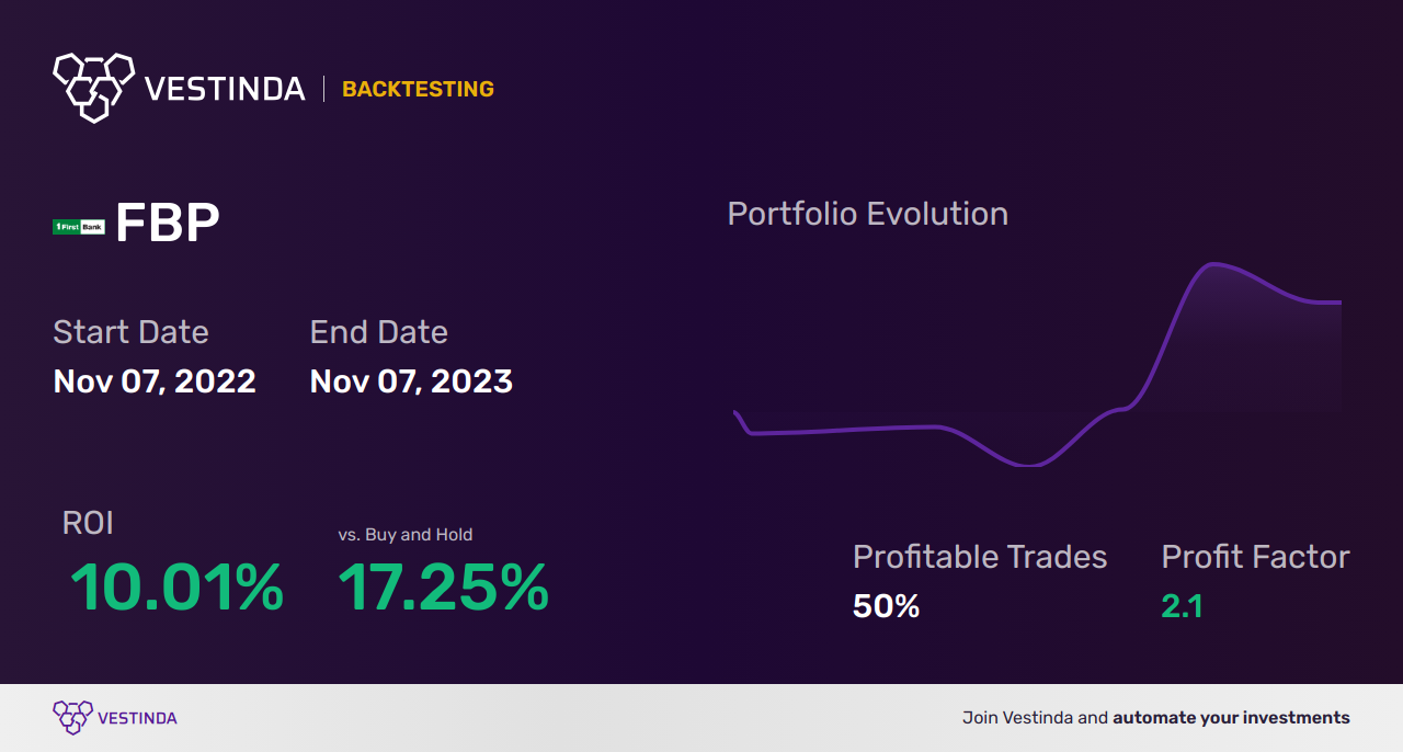 FBP Trading Strategies: Unlocking Success with First Bancorp-Puerto Rico - Backtesting results