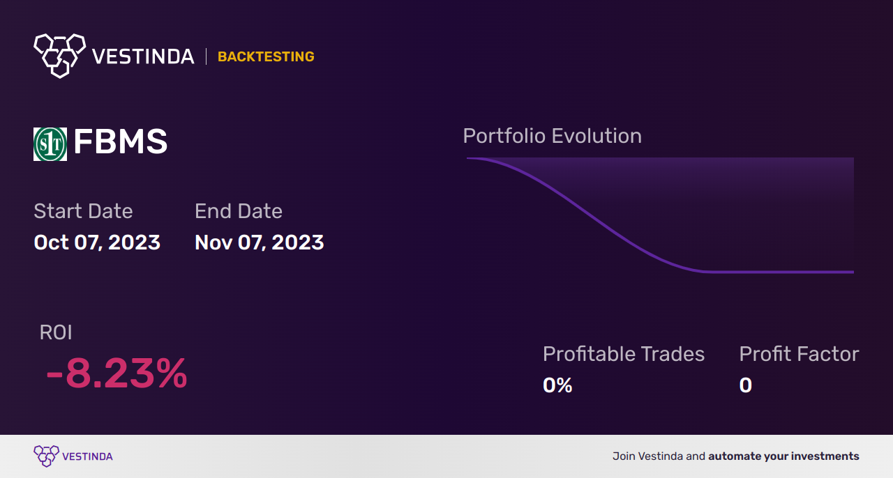 FBMS Golden Cross Trading: Making Smart Investment Decisions - Backtesting results
