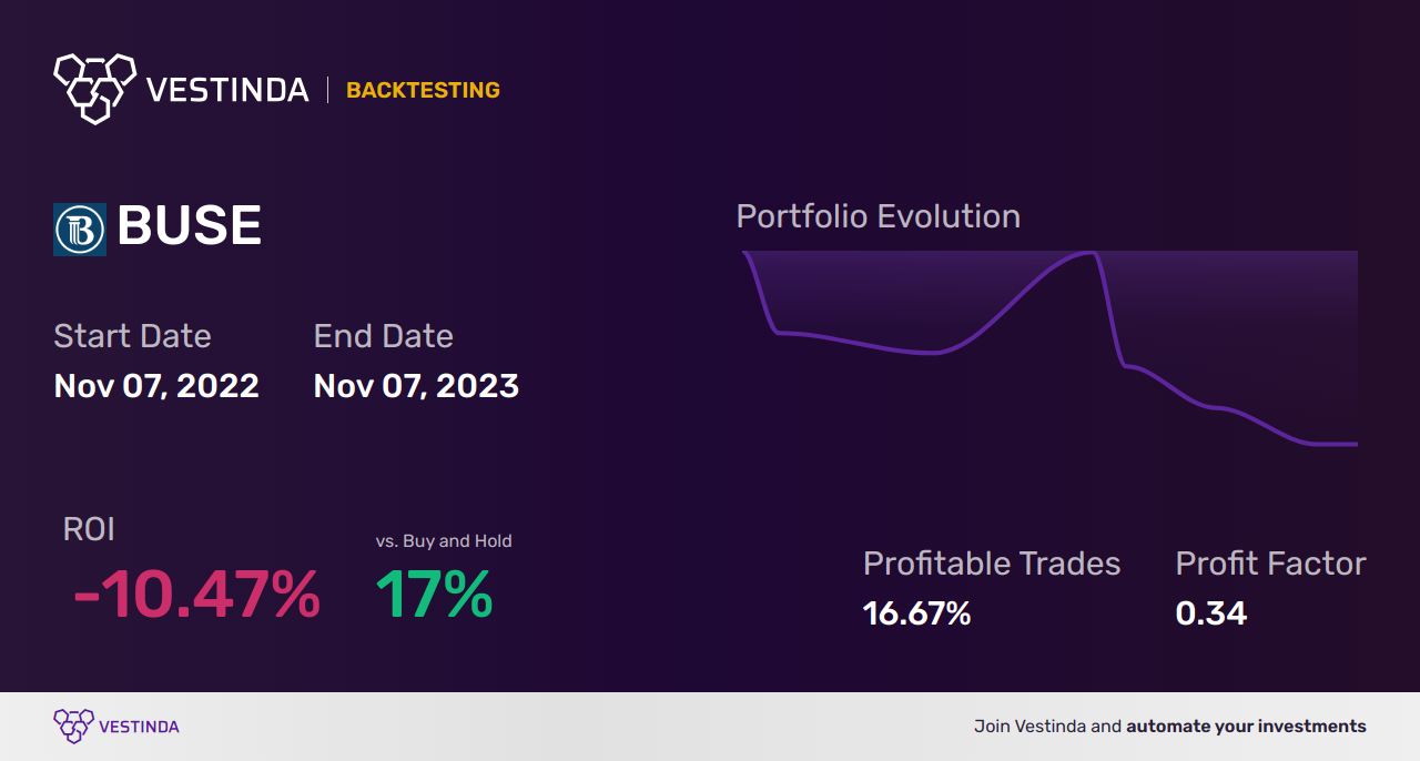 BUSE Trading Strategies: Unlocking Profit Potential with First Busey Corp - Backtesting results