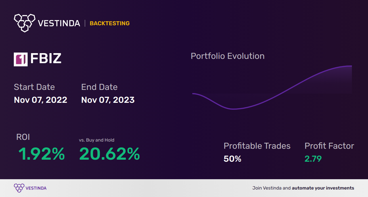 FBIZ (First Business Financial Services) Golden Cross Trading Tips - Backtesting results