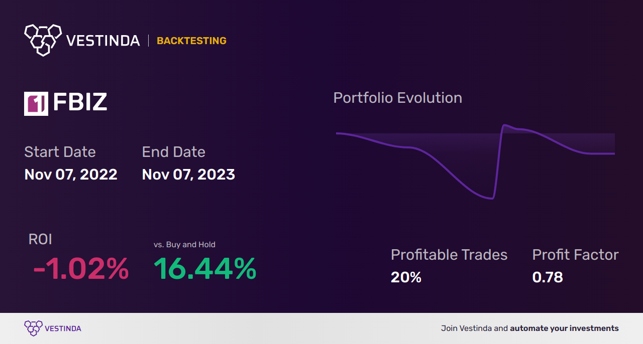 FBIZ (First Business Financial Services Inc) Trading Strategies: Expert Tips for Success - Backtesting results