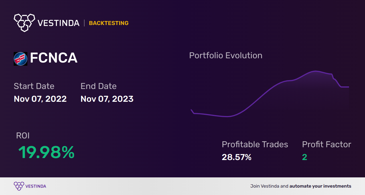 FCNCA Backtesting: A Comprehensive Guide for Investors - Backtesting results