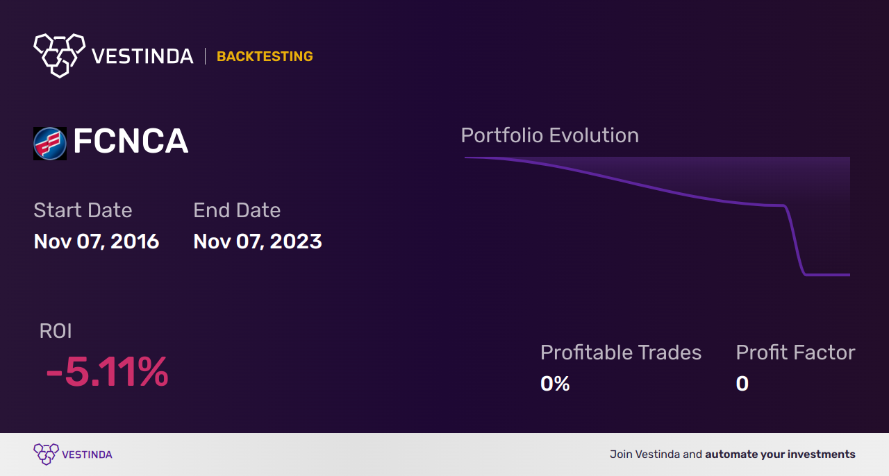 FCNCA Backtesting: A Comprehensive Guide for Investors - Backtesting results