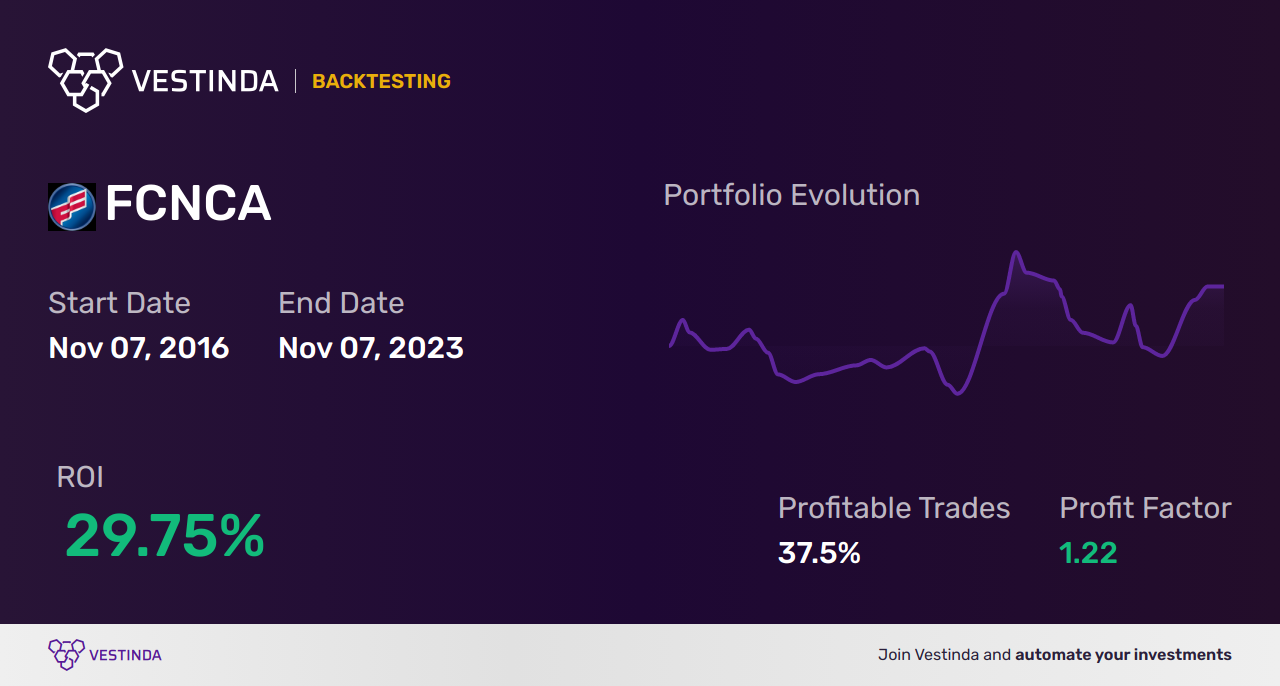 FCNCA Golden Cross Trading: A Profitable Strategy - Backtesting results