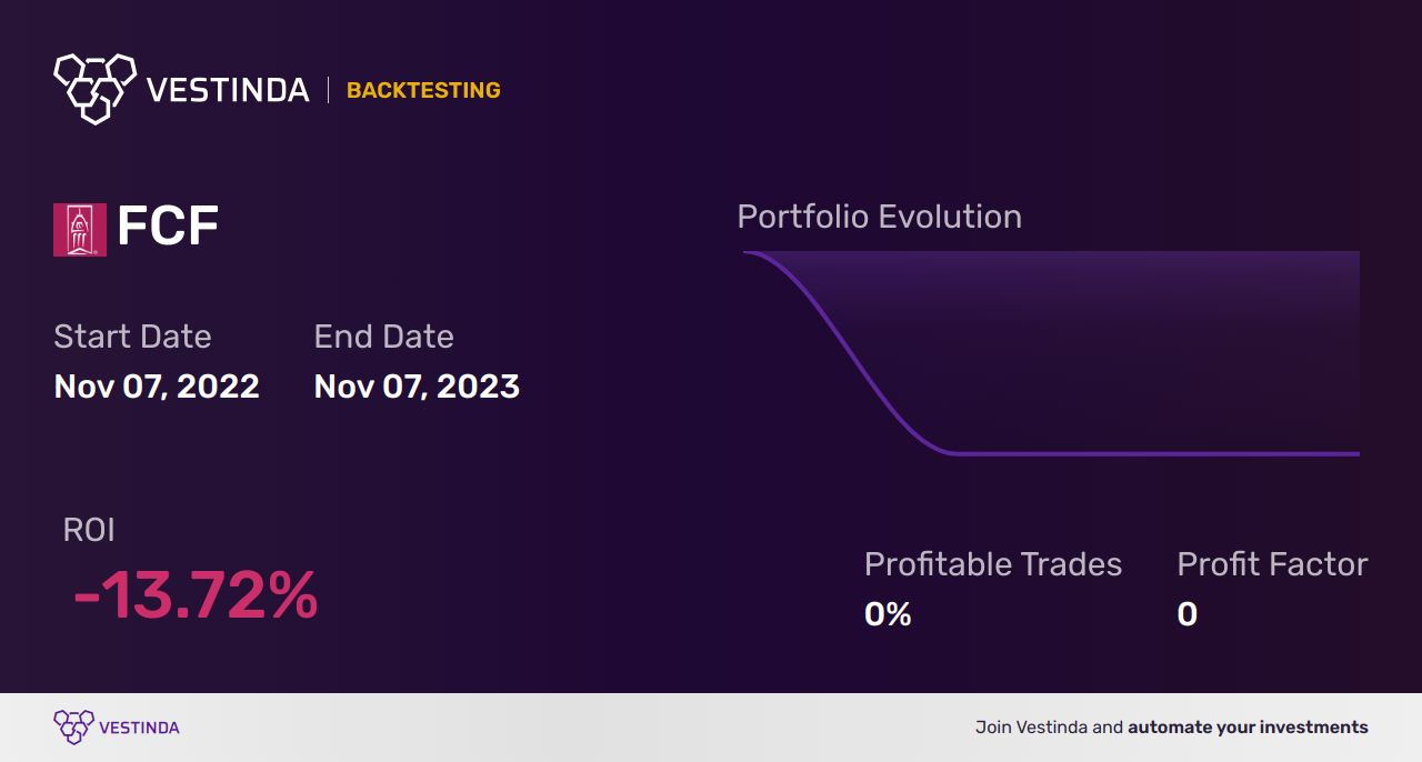 FCF Golden Cross Trading: Strategies for Profitable Trading - Backtesting results