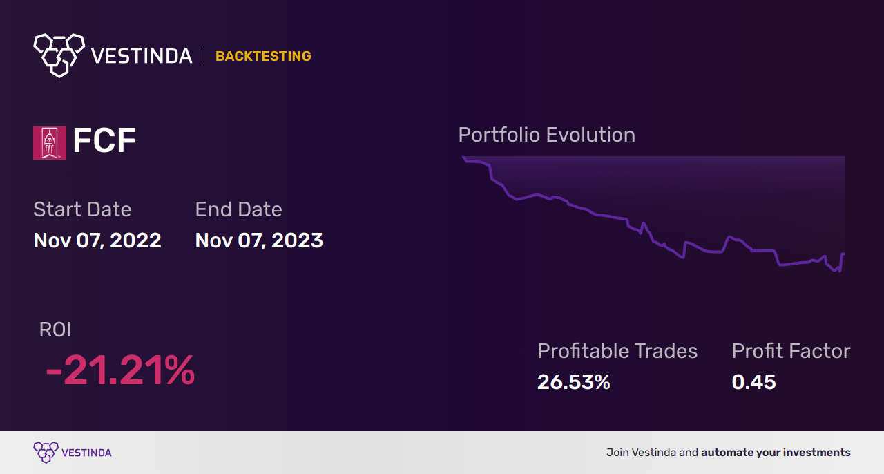 FCF Backtesting: Analyzing First Commonwealth Fin Performance Trends - Backtesting results