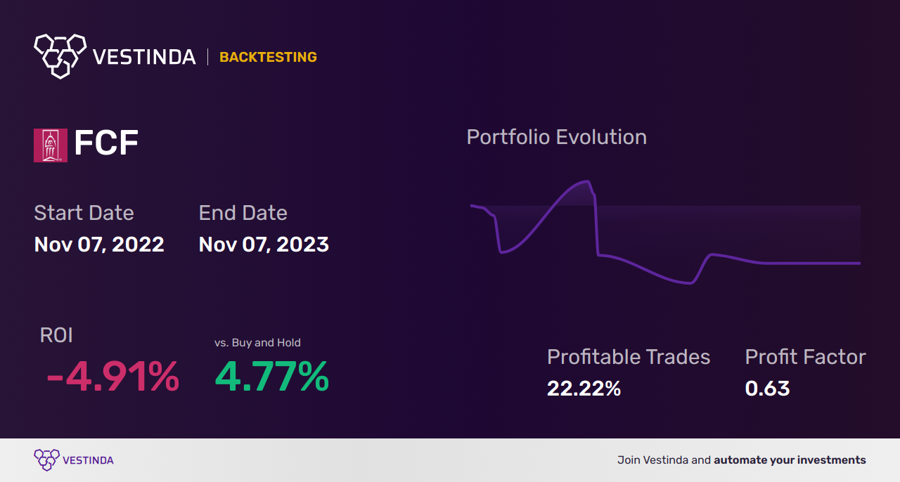 FCF Trading Strategies: Unlocking First Commonwealth Financial ...