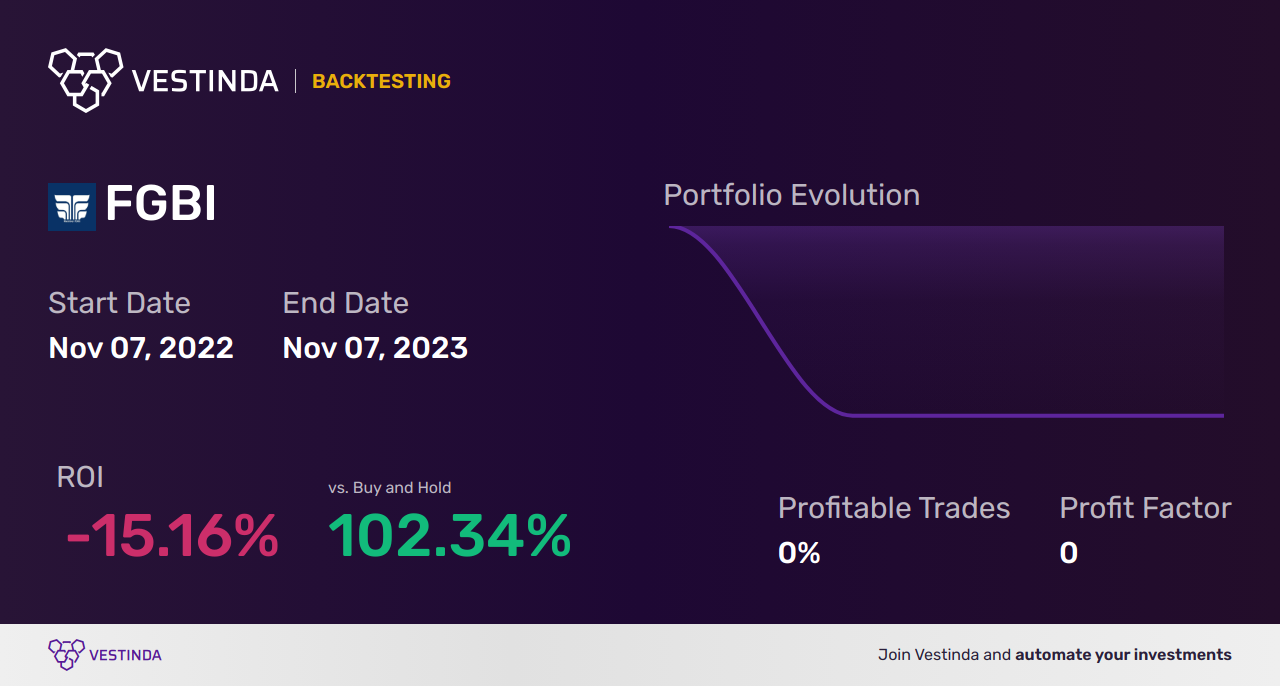 FGBI Trading Strategies: Ultimate Guide for First Guaranty Bancshares Inc - Backtesting results