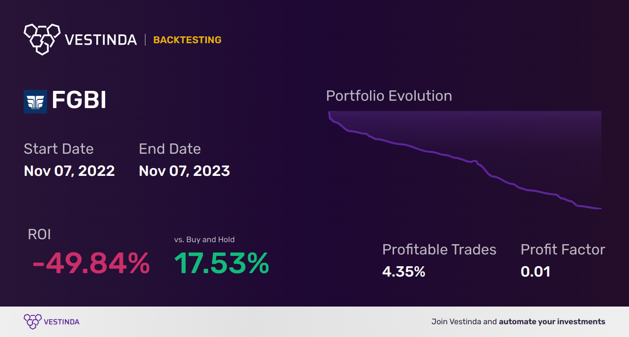 FGBI Golden Cross Trading: Expert Tips & Tricks - Backtesting results