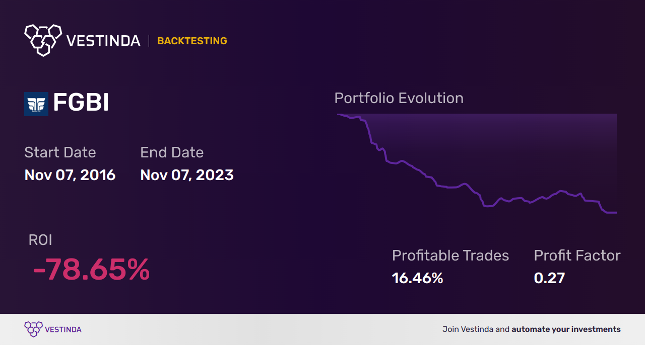 FGBI Backtesting: A Comprehensive Guide for Investors - Backtesting results