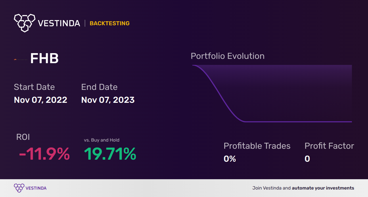 FHB (First Hawaiian) Backtesting: A Comprehensive Guide - Backtesting results