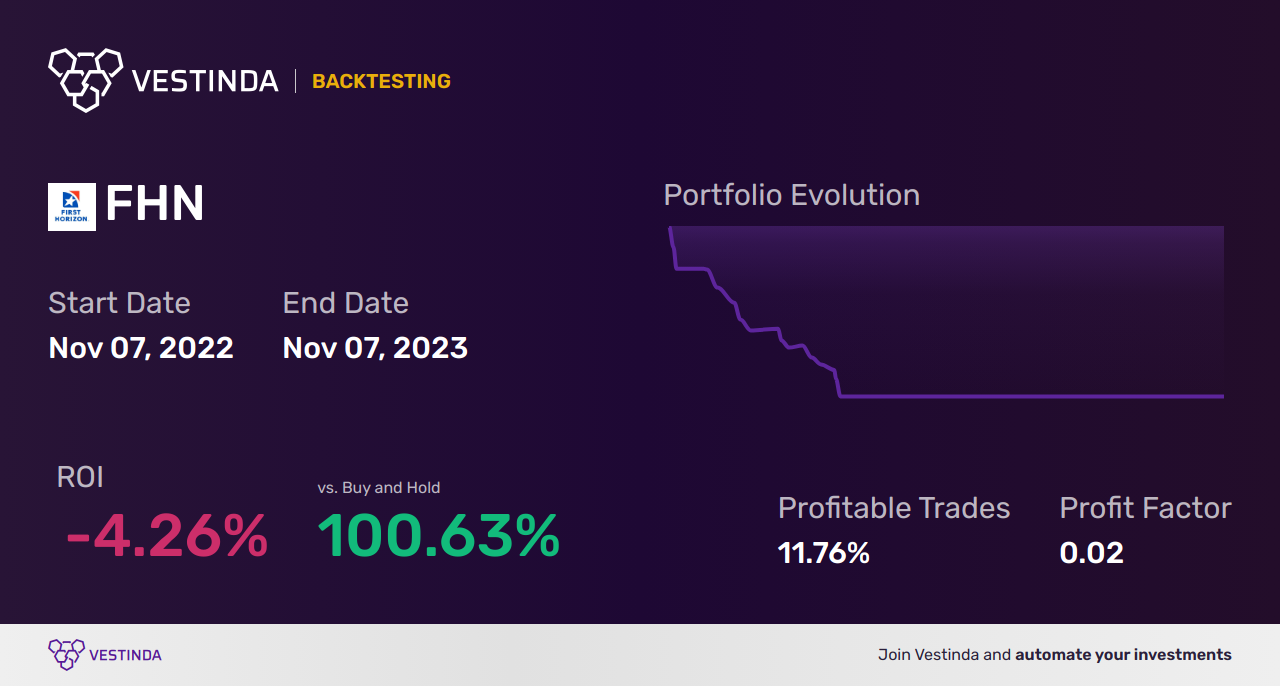 FHN (First Horizon National Corp) Trading Strategies: Expert Tips ...