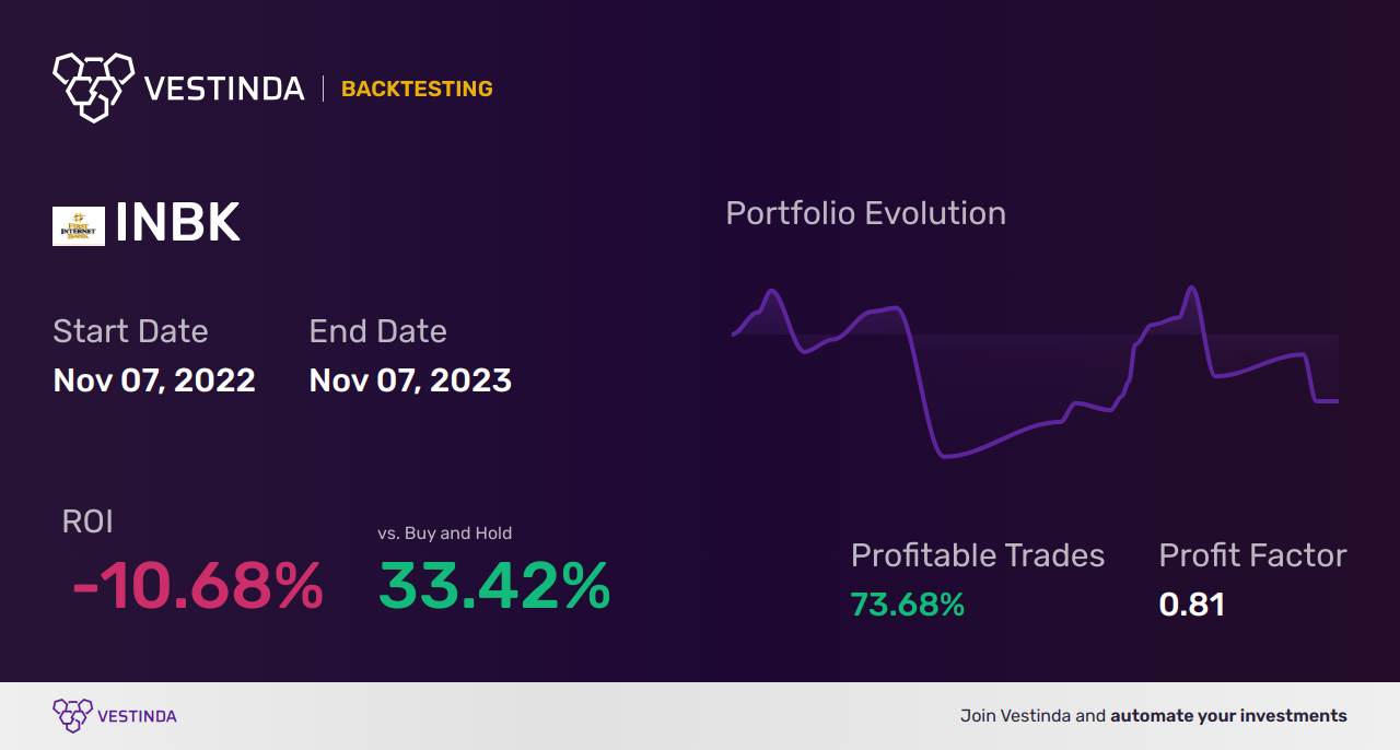 INBK Golden Cross Trading: Tips for Success - Backtesting results