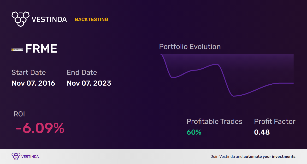 FRME Trading Strategies: Maximizing Profits with First Merchants Corp - Backtesting results