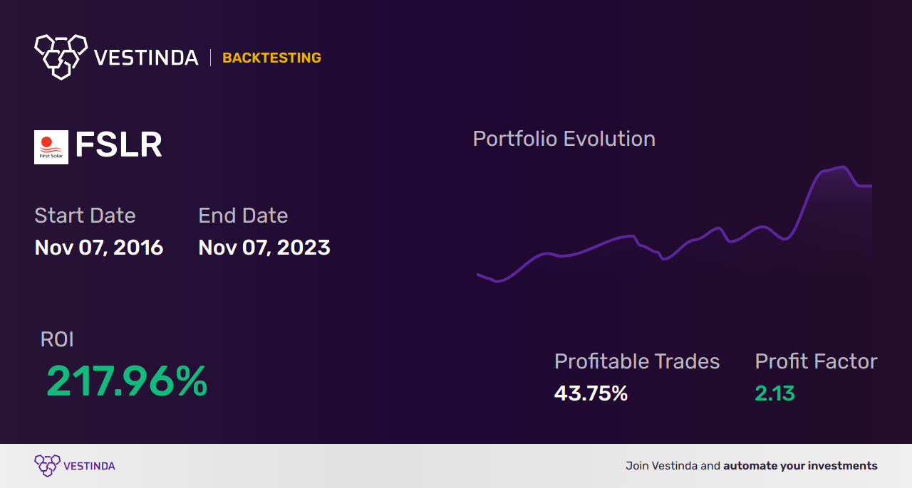 FSLR (First Solar Inc) Backtesting: A Comprehensive Analysis - Backtesting results