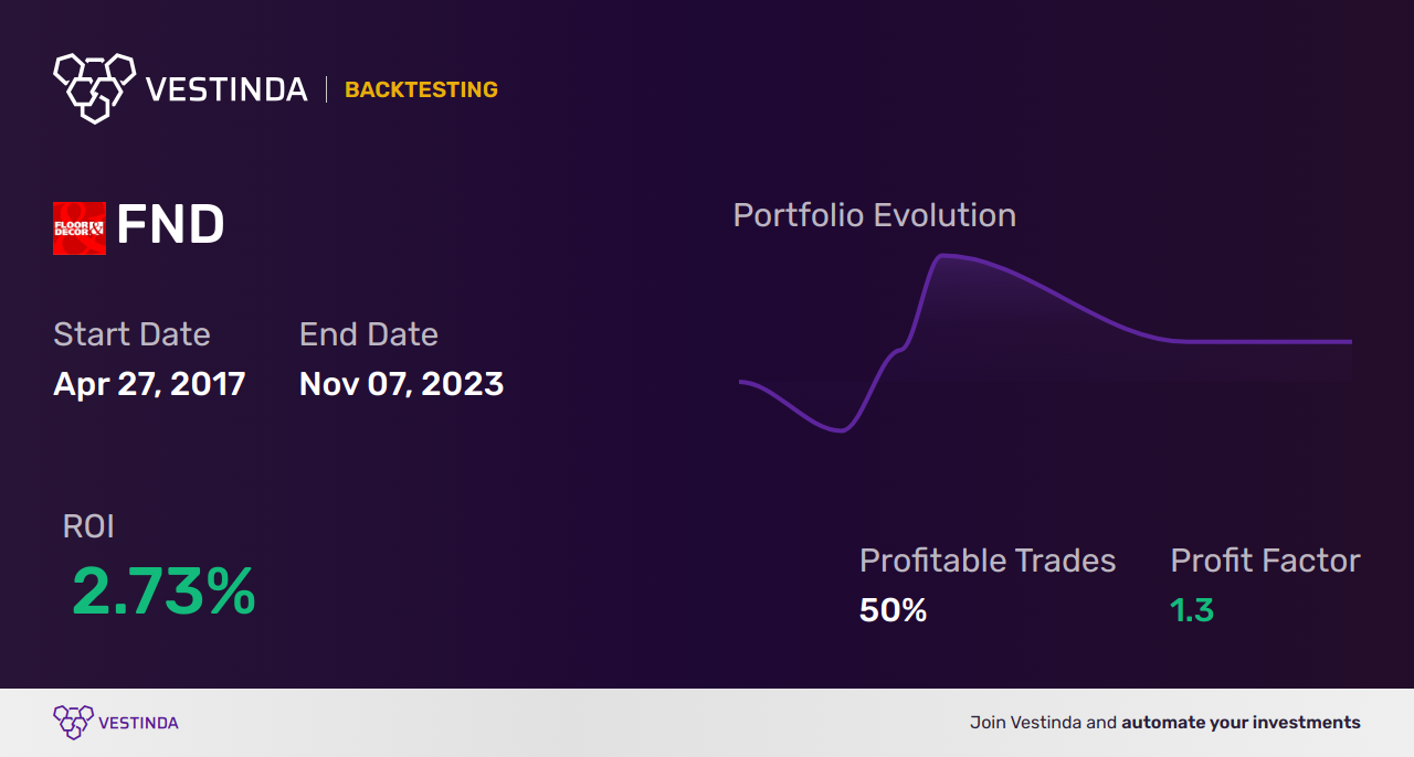 CMO Trading Bot: Boost Profits with Automated Trading - Backtesting results