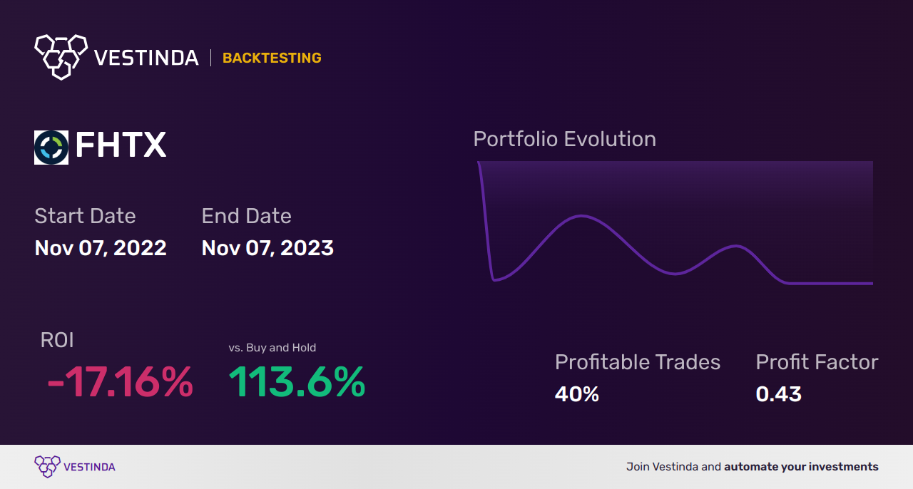 FHTX (Foghorn Therapeutics) Backtesting: A Comprehensive Guide - Backtesting results