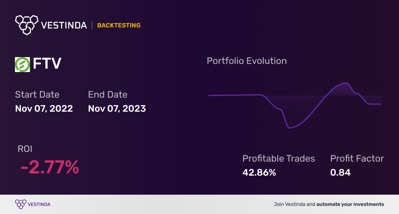 FTV (Fortive) Backtesting: Expert Analysis for Investors - Backtesting results