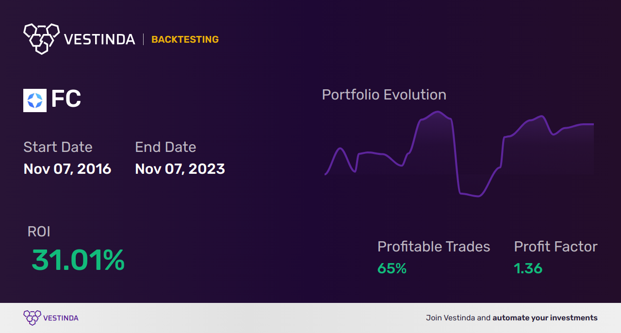 FC (Franklin Covey) Trading Strategies: Expert Tips for Success - Backtesting results
