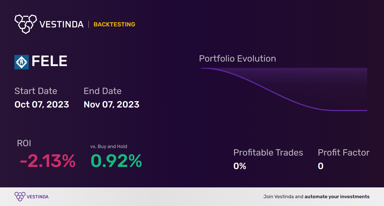 FELE (Franklin Elec) Golden Cross Trading Strategies Revealed - Backtesting results