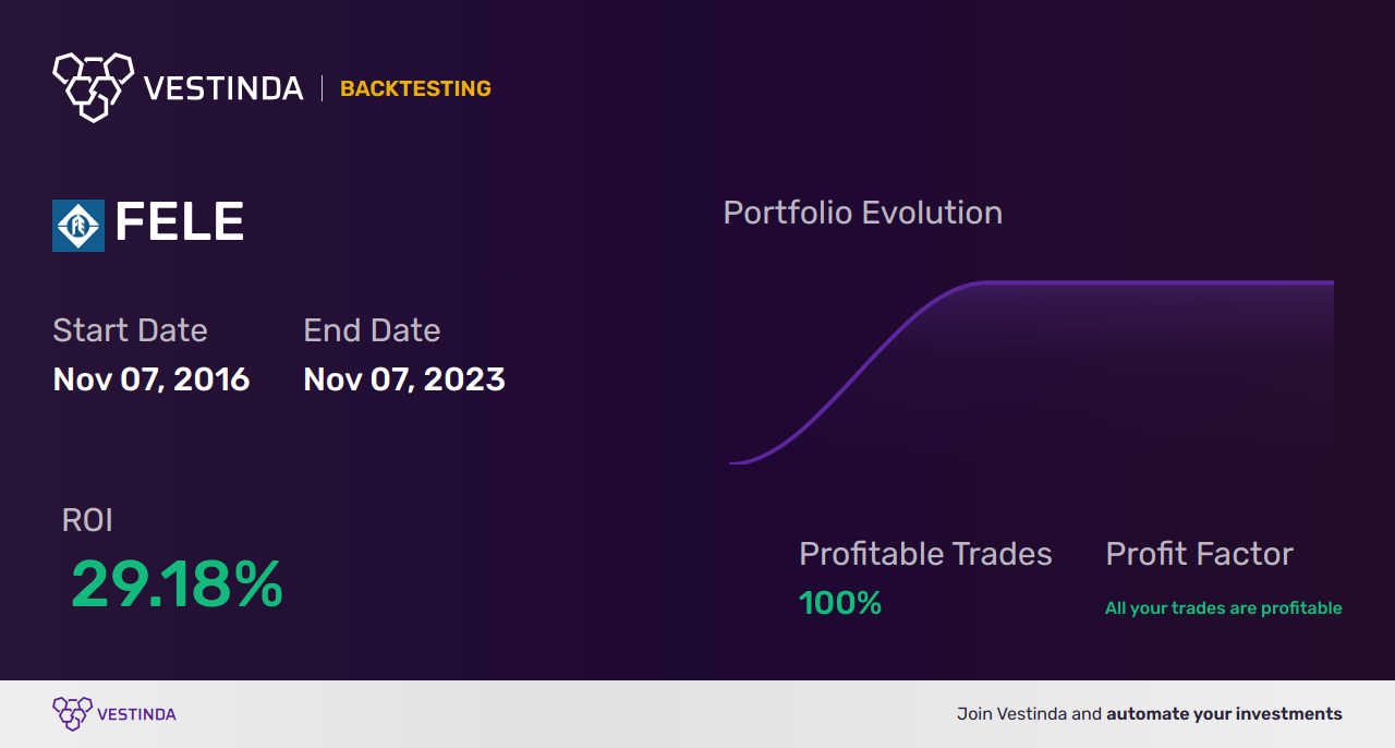 FELE (Franklin Elec) Trading Strategies: Expert Insights & Tips - Backtesting results