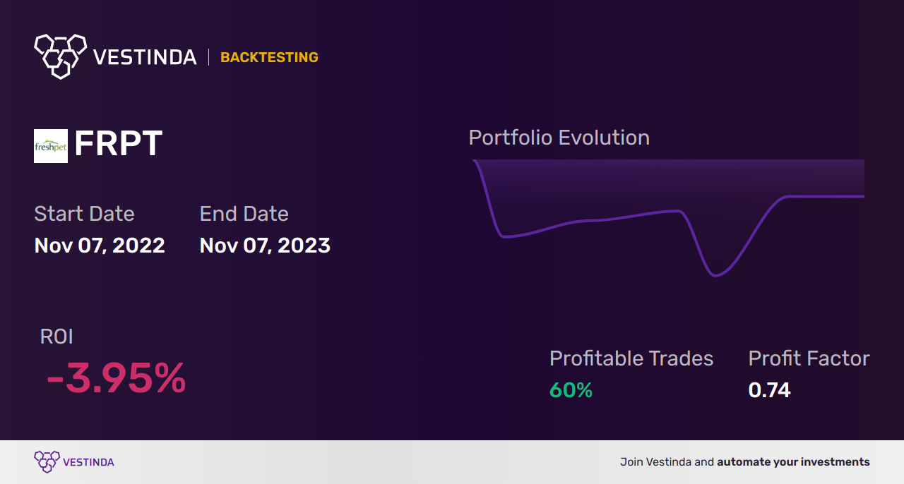 FRPT Trading Strategies: Expert Tips For Freshpet Stock Success • Vestinda