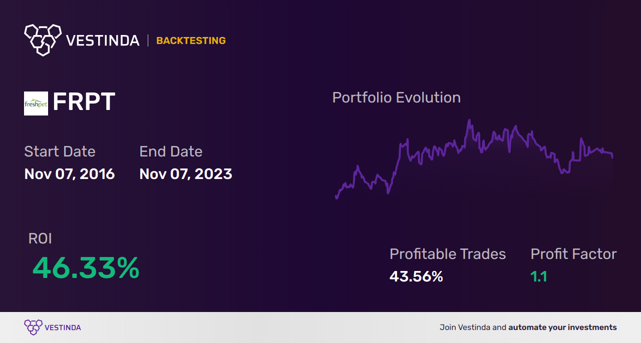 FRPT Trading Strategies: Expert Tips for Freshpet Stock Success - Backtesting results