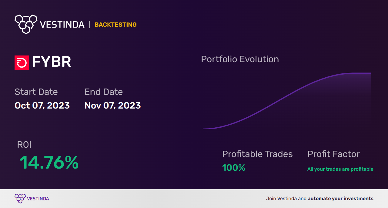 FYBR Trading Strategies: Boost Your Frontier Communications Investments - Backtesting results
