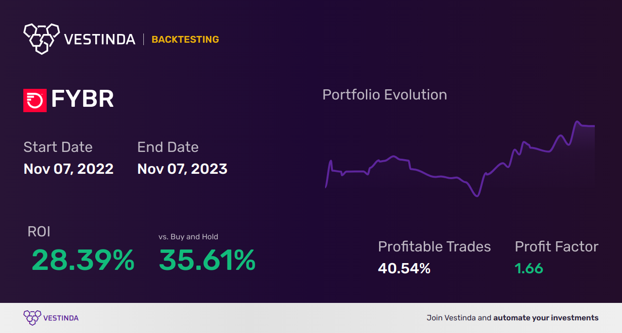 FYBR (Frontier Communications Parent Inc) Backtesting: Your Ultimate Guide - Backtesting results