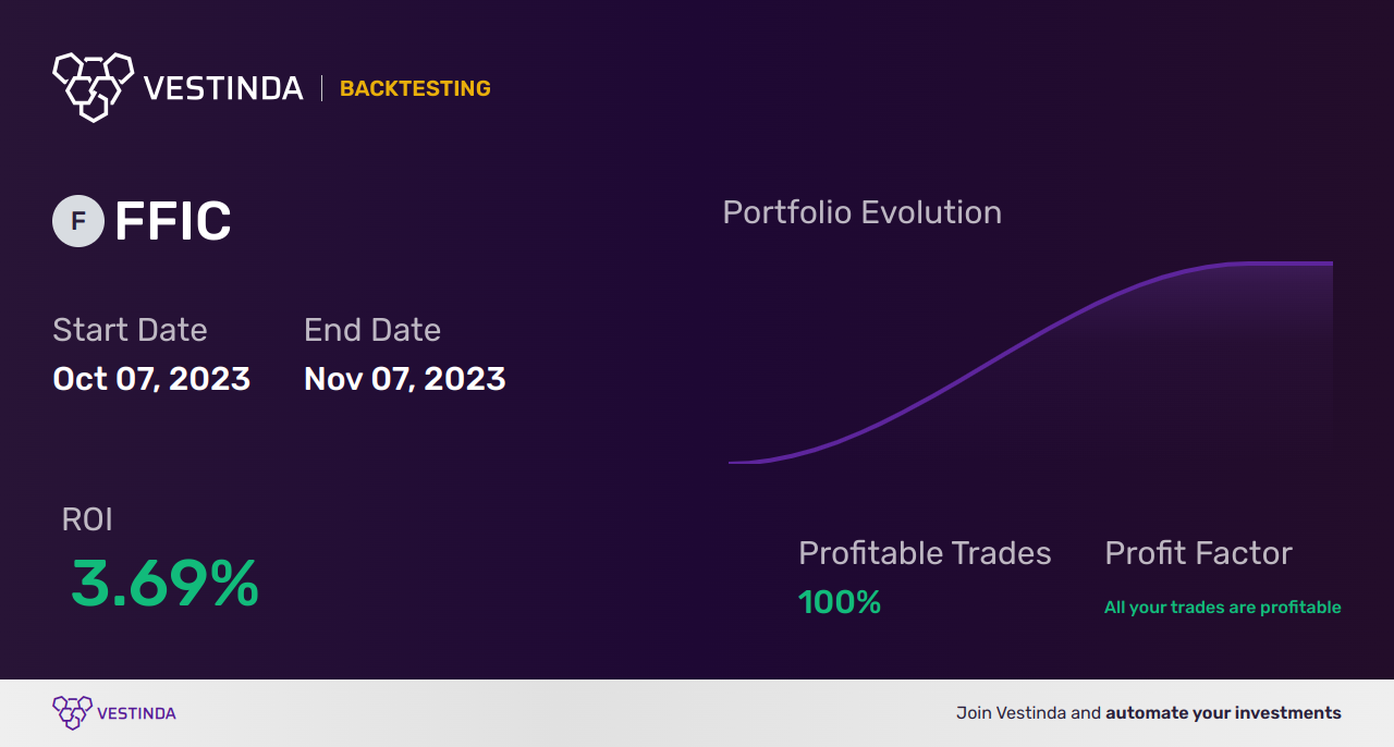 FFIC (Flushing Financial) Backtesting: Analyzing Historical Performance Trends - Backtesting results