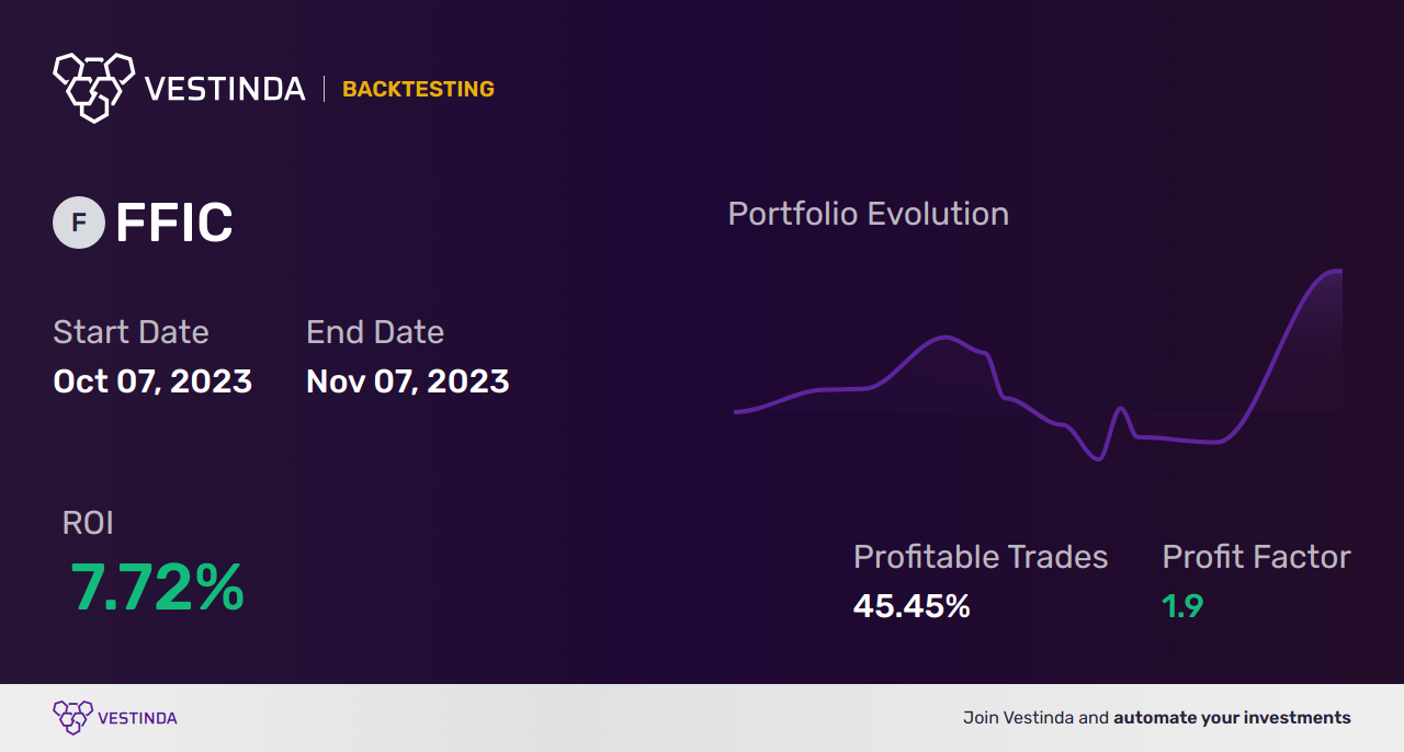 FFIC Trading Strategies: Unleash Profit Potential with Flushing Financial Corp - Backtesting results