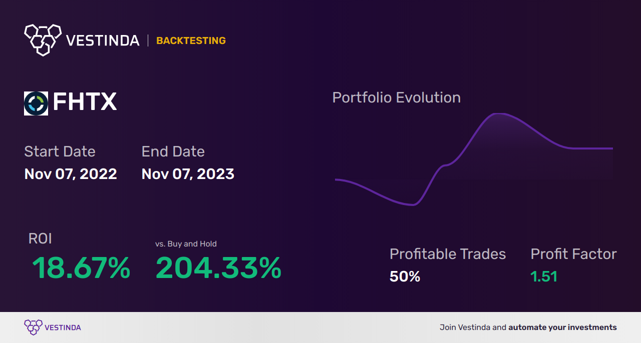 FHTX Trading Strategies: Unlocking Success with Foghorn Therapeutics Inc - Backtesting results