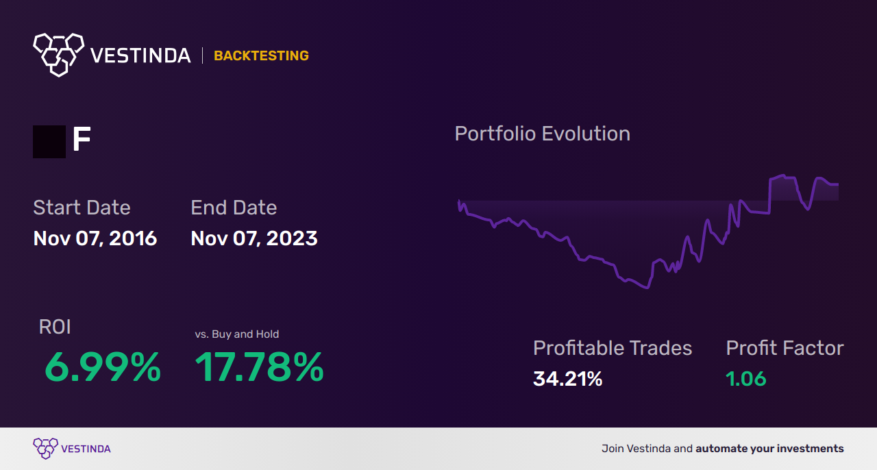 Keltner Channels Trading Bot: Boost Profits with Automated Trades - Backtesting results