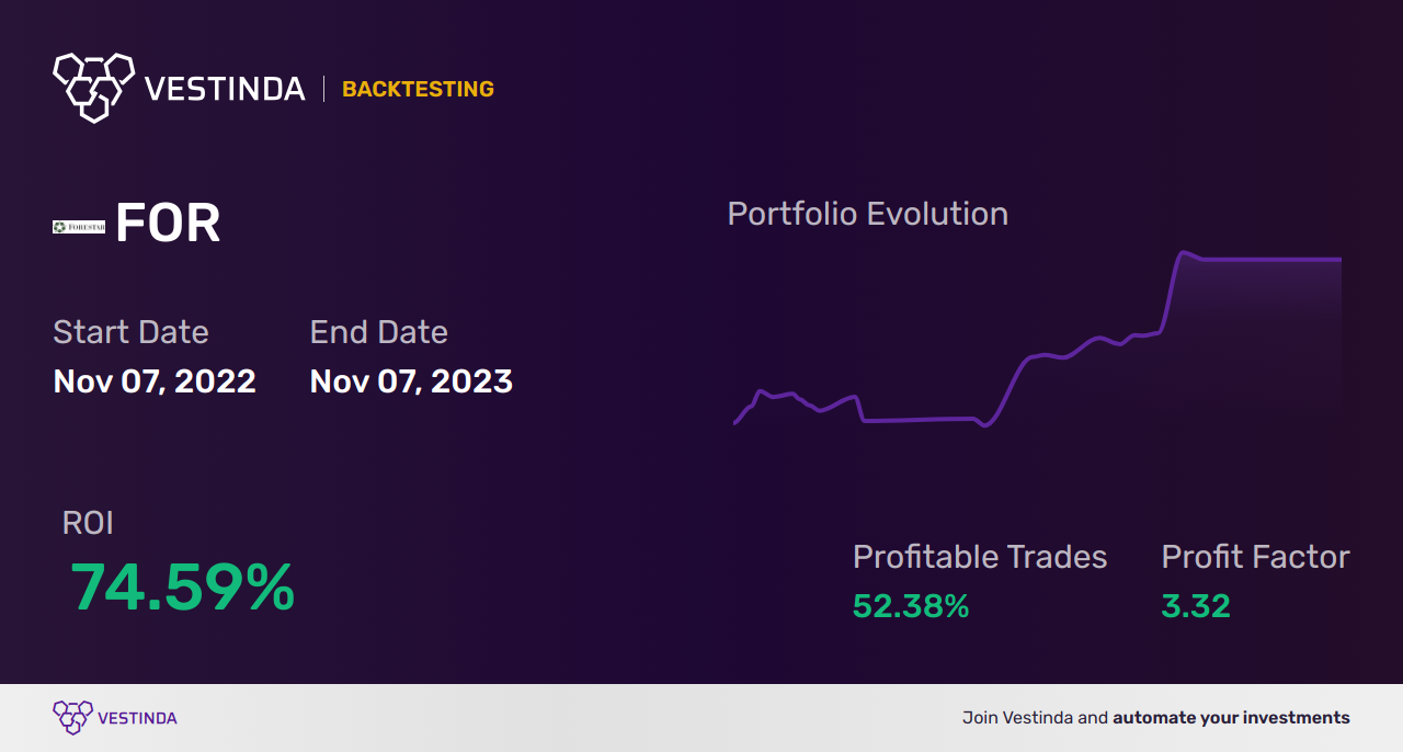 FOR (Fortune Bay Corp) Trading Strategies: Unlocking Lucrative Opportunities - Backtesting results