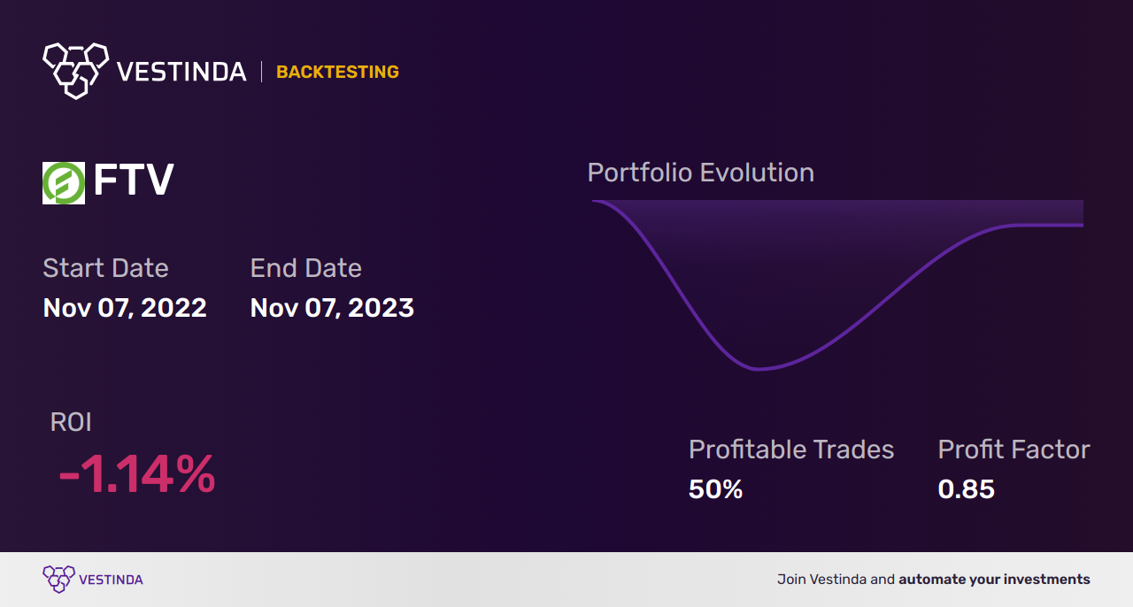 FTV (Fortive) Backtesting: Expert Analysis for Investors - Backtesting results
