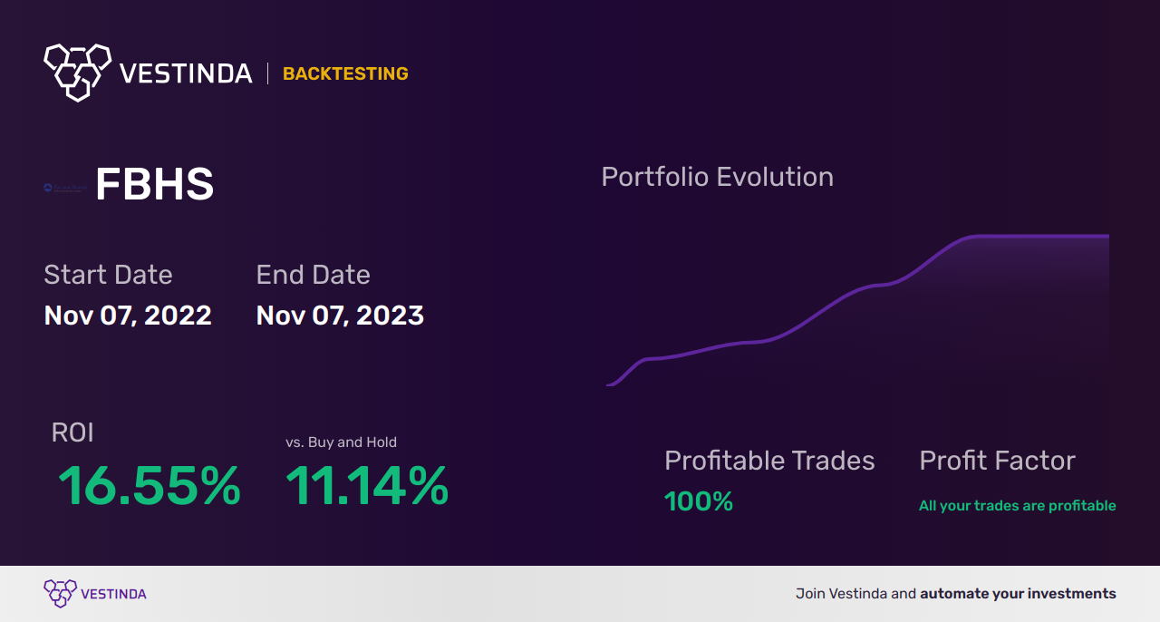 FBHS Trading Strategies: Boost Profits with Fortune Brands Home & Security Inc - Backtesting results