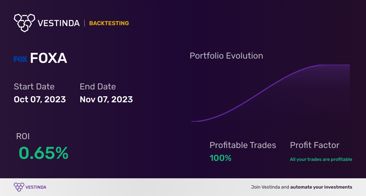 FOXA Trading Strategies: A Guide to Fox Corporation Class A - Backtesting results