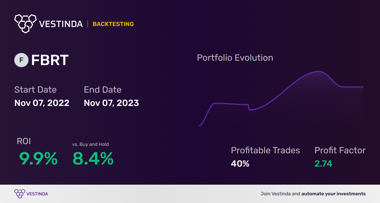 FBRT Trading Strategies: Unlocking Profit Potential with Franklin Bsp Realty Trust Inc - Backtesting results