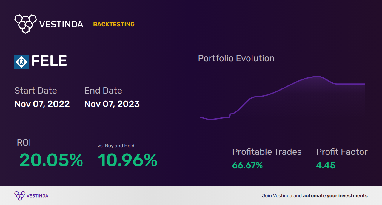 FELE (Franklin Elec) Trading Strategies: Expert Insights & Tips - Backtesting results