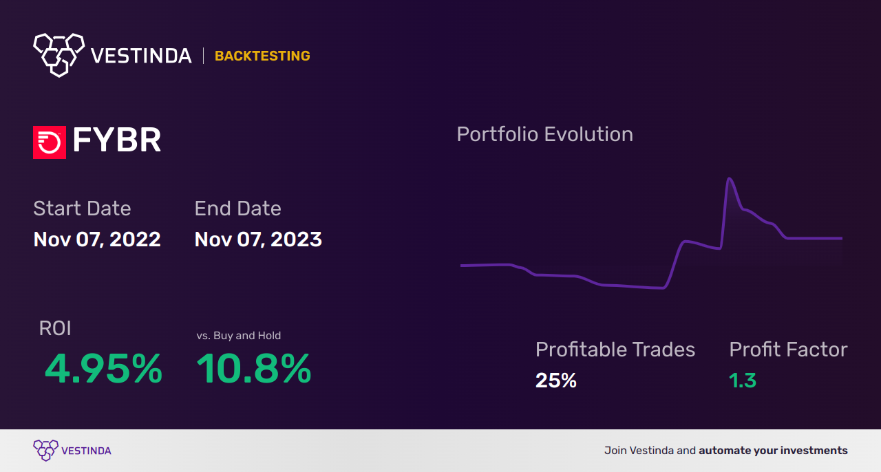 FYBR (Frontier Communications Parent Inc) Backtesting: Your Ultimate Guide - Backtesting results