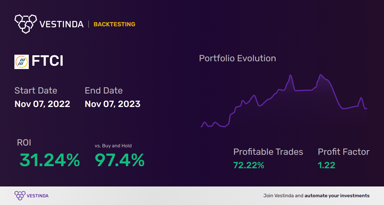 FTCI (Ftc Solar) Trading Strategies: Master the Market - Backtesting results