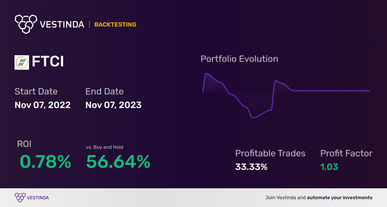 FTCI (Ftc Solar) Trading Strategies: Master the Market - Backtesting results