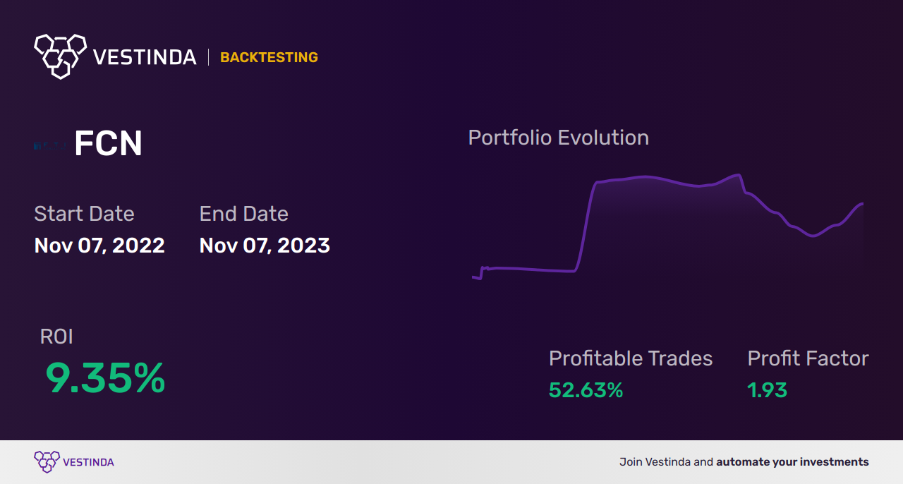 FCN (Fti Consulting) Golden Cross Trading: Tips and Strategies - Backtesting results