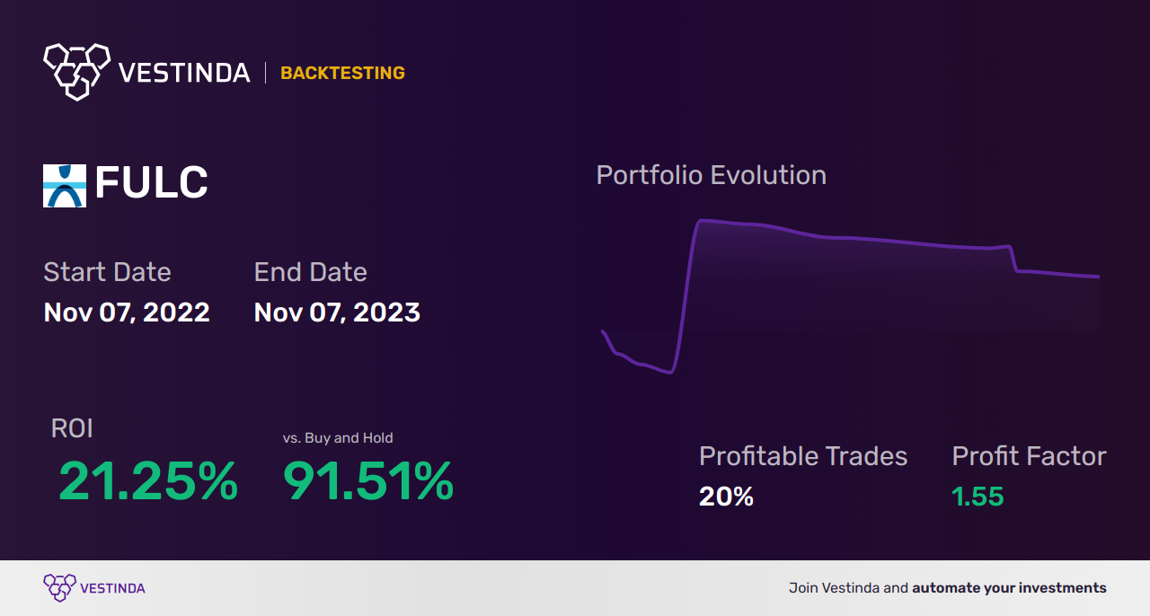 FULC (Fulcrum Therapeutics) Trading Strategies: Unlocking Profit Potential - Backtesting results