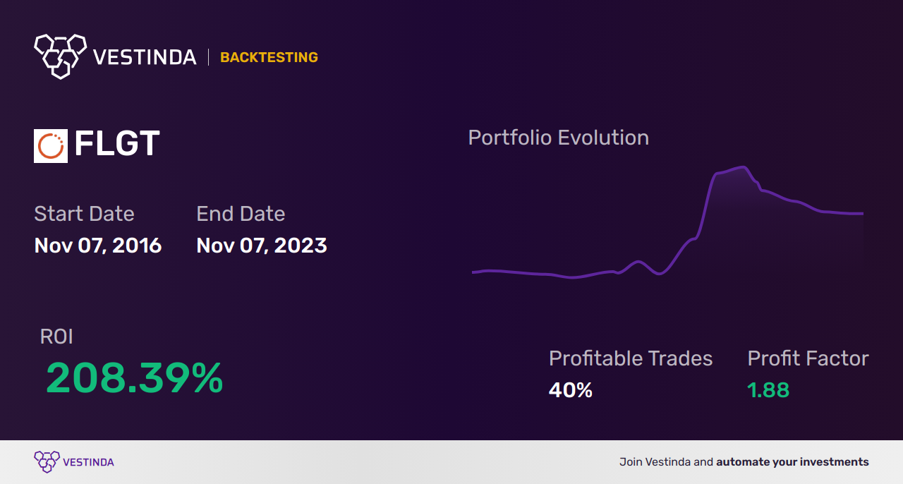 FLGT Trading Strategies: Maximizing Returns with Fulgent Genetics - Backtesting results