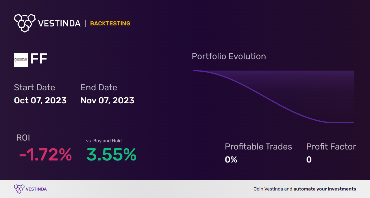 FF (Futurefuel Corp.) Trading Strategies: Expert Tips and Insights - Backtesting results