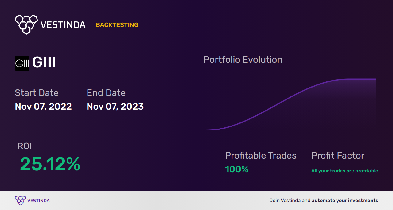 GIII (G-III Apparel) Trading Strategies: Effective Tips for Success - Backtesting results