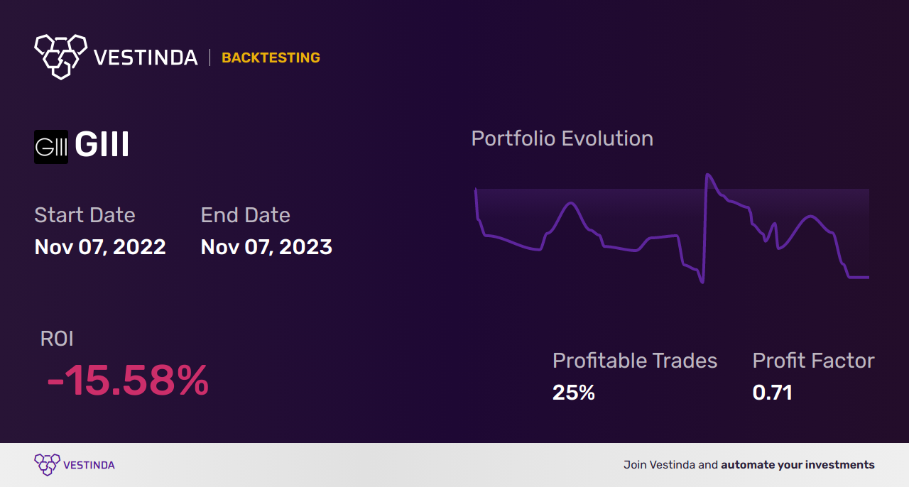 GIII (G-III Apparel) Trading Strategies: Effective Tips for Success - Backtesting results