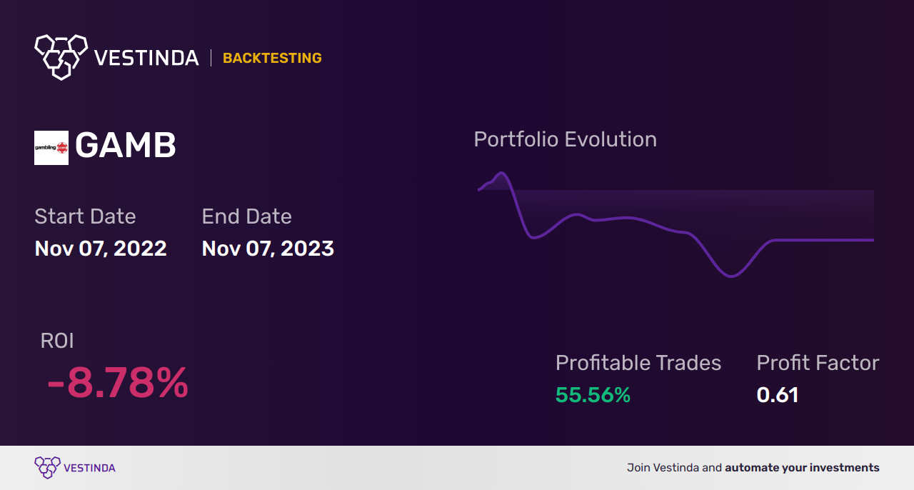 GAMB (Gambling.com Group) Backtesting: Tips and Strategies - Backtesting results