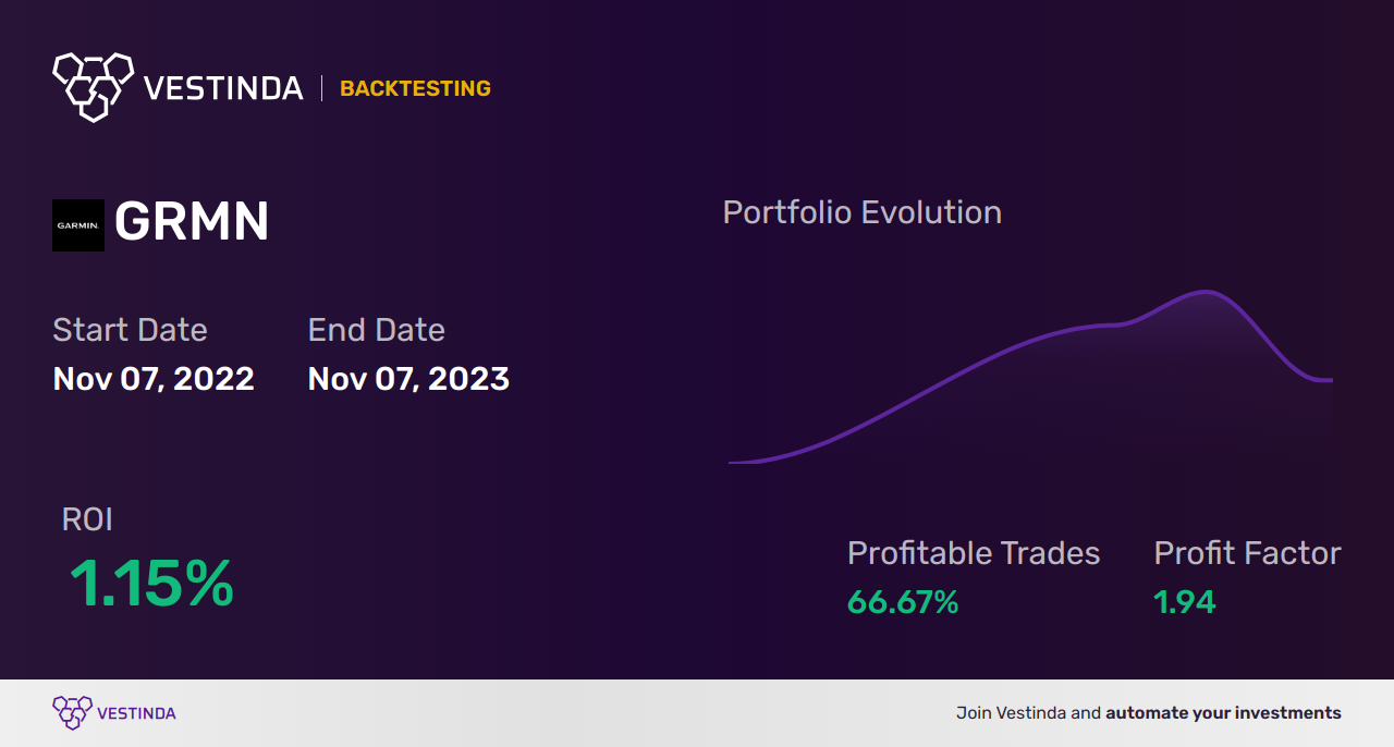 GRMN Trading Strategies: Unlocking Success with Garmin Ltd - Backtesting results